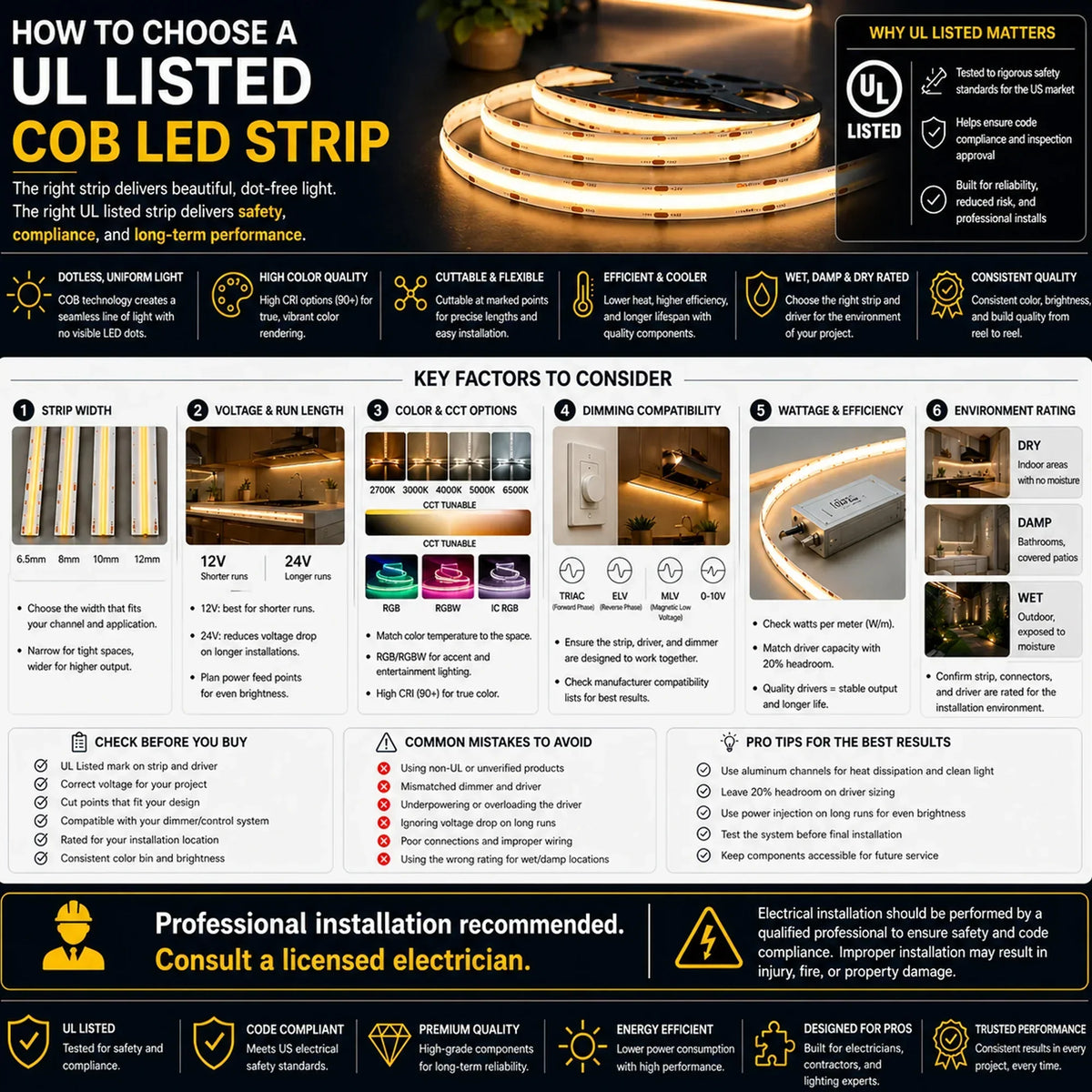 RGB+CCT COB LED Strip 840 LEDs/m 24V UL Certified Indoor - Brightnex LED